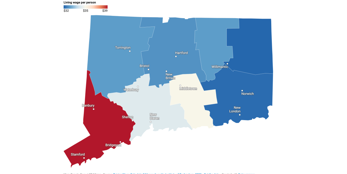CT salaries are among the highest in the U.S. So is its cost of living